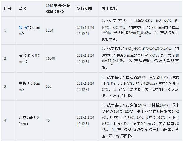 QQ截圖20141225172638