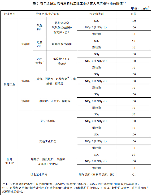 天津市大氣污染防治法