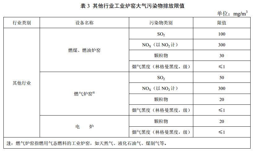 大氣污染防治標(biāo)準(zhǔn)