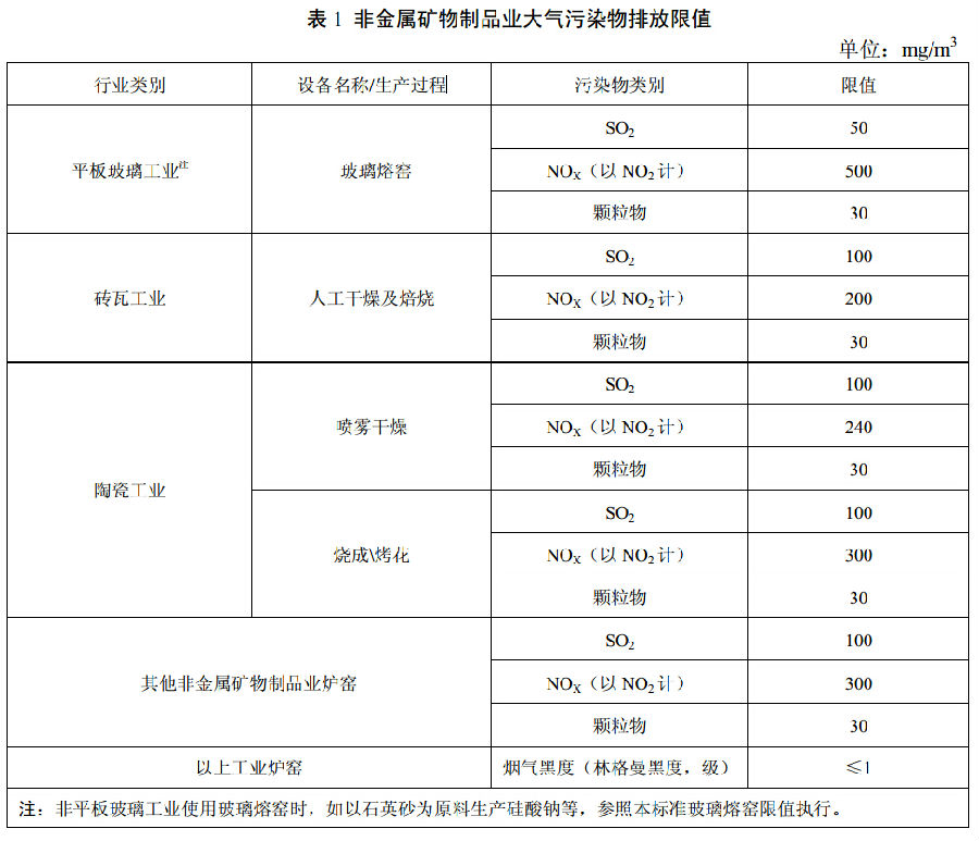 大氣污染防治法