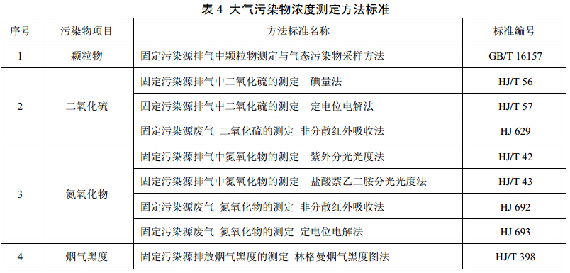 天津市大氣污染排放標(biāo)準(zhǔn)
