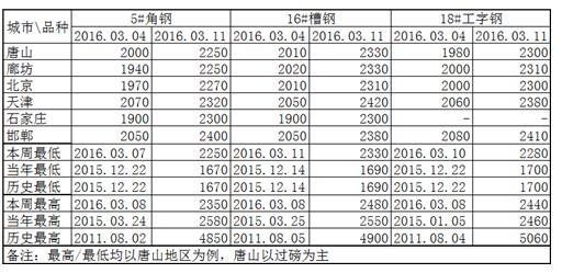 QQ截圖20160312092546