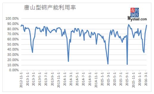 QQ截圖20160312092557