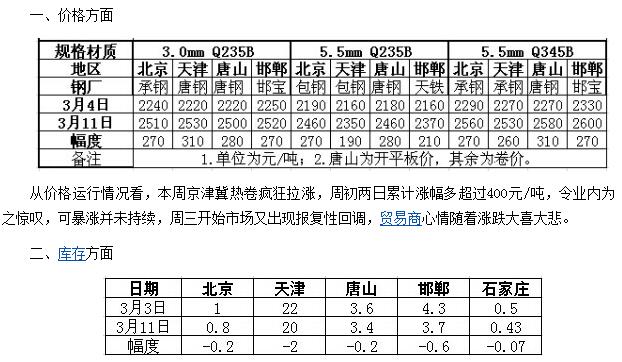 QQ截圖20160312093303