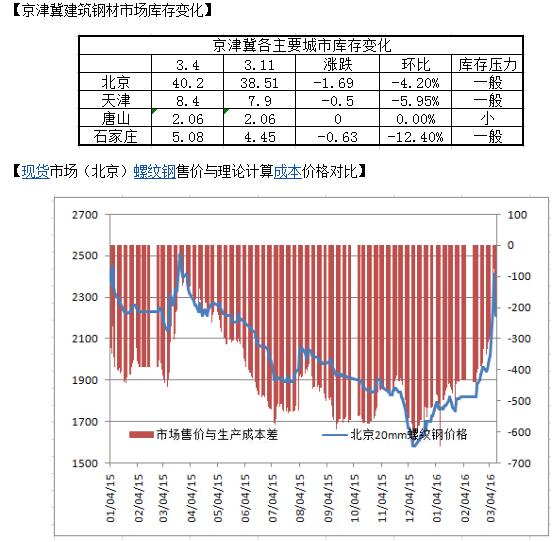 QQ截圖20160312093427