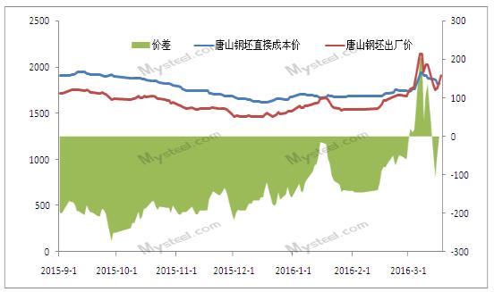 QQ截圖20160319085720
