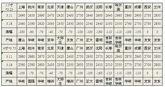 QQ截圖20160319091152