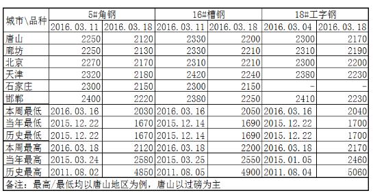 QQ截圖20160319091428