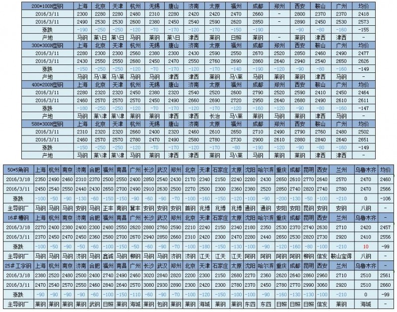 QQ截圖20160319091703