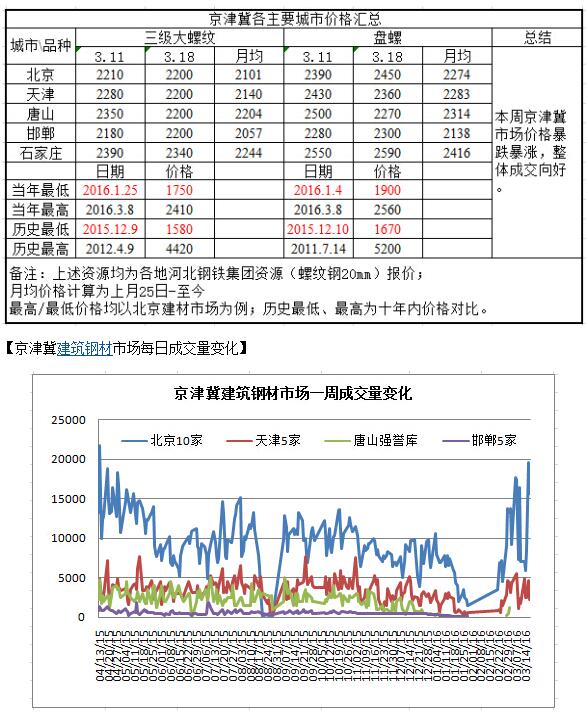 QQ截圖20160319092806