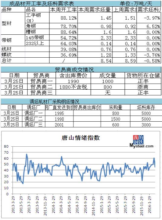 QQ截圖20160326091355