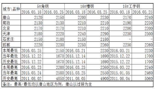 QQ截圖20160326093205