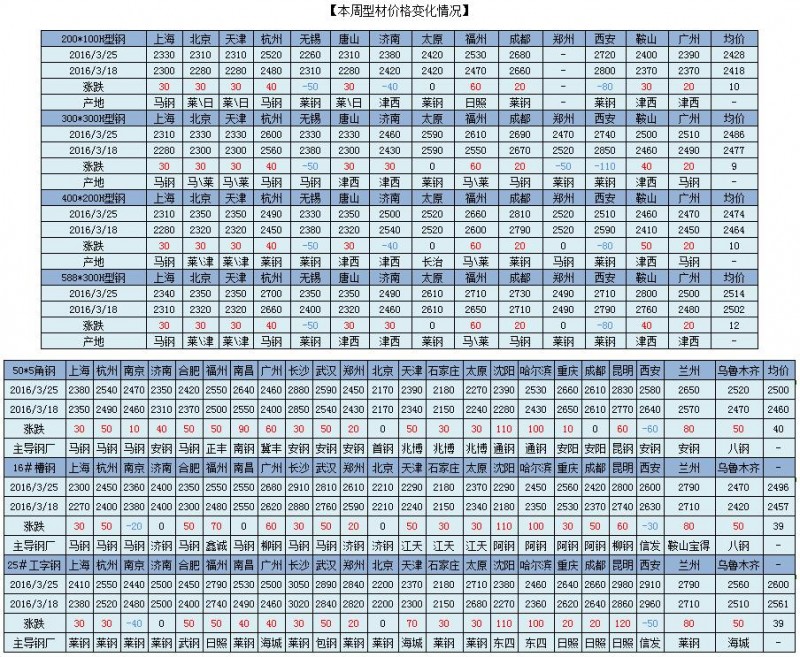 QQ截圖20160326093648