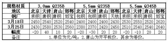 QQ截圖20160326094800