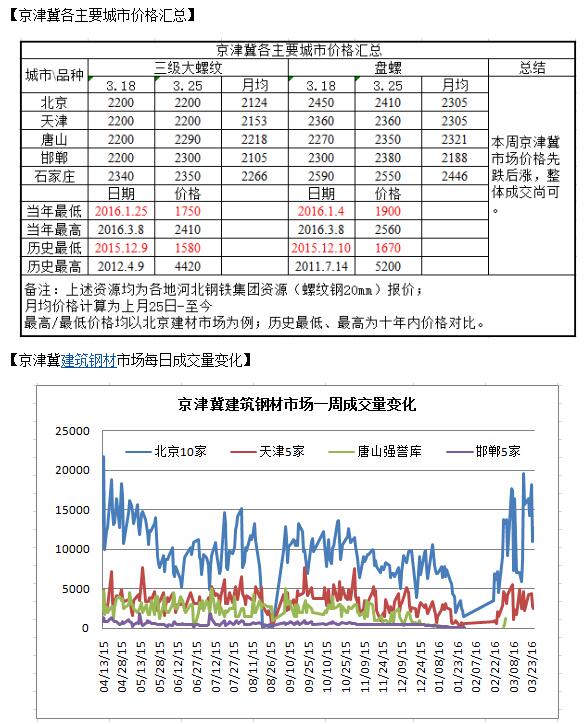QQ截圖20160326095348