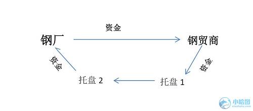 &middot; 鐵礦商托盤業(yè)務4：