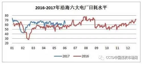 供需博弈 煤市企穩(wěn)將至