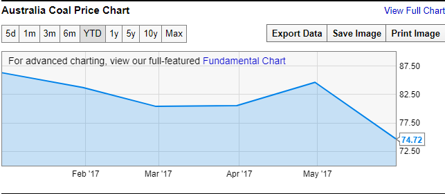 澳煤收購(gòu)案勝負(fù)已定？力拓力挺兗煤 嘉能可&ldquo;搶親&rdquo;未果