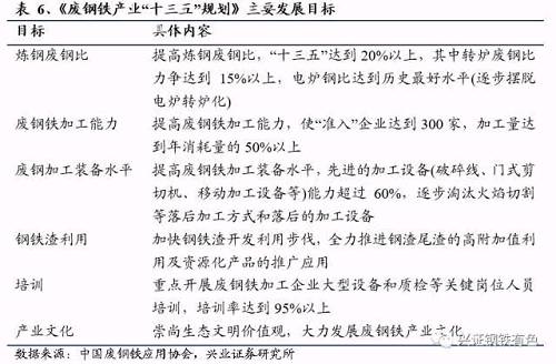 高產(chǎn)量平臺下的粗鋼冶煉革命前夜：從美國的廢鋼周期看我國鋼鐵未來