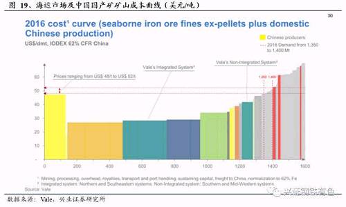 高產(chǎn)量平臺下的粗鋼冶煉革命前夜：從美國的廢鋼周期看我國鋼鐵未來