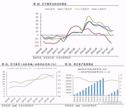 高產(chǎn)量平臺下的粗鋼冶煉革命前夜：從美國的廢鋼周期看我國鋼鐵未來