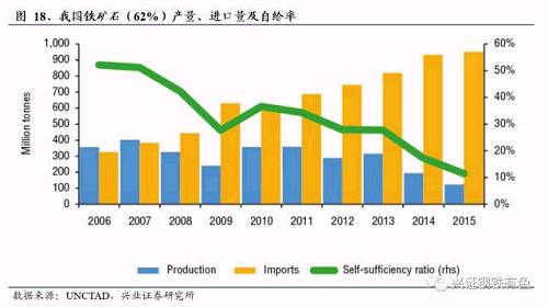 高產(chǎn)量平臺下的粗鋼冶煉革命前夜：從美國的廢鋼周期看我國鋼鐵未來