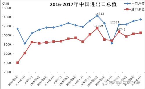 6月份進口煤首降 鐵礦進口創(chuàng)次高 鋼焦出口低迷