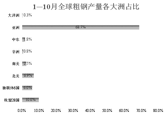 全球十大鋼鐵企業(yè)產(chǎn)品競爭力對比