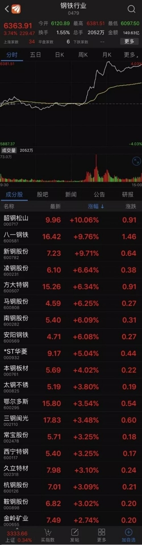 鋼鐵庫存已達八年新低 未來有望迎來新一輪脈沖機會