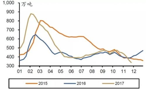 鋼鐵庫存已達八年新低 未來有望迎來新一輪脈沖機會
