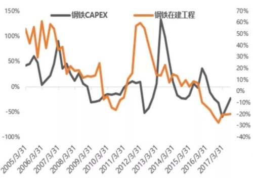 鋼鐵庫存已達八年新低 未來有望迎來新一輪脈沖機會
