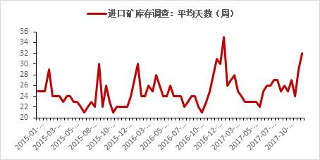 鐵礦石 &middot; 四大礦山增產(chǎn)項(xiàng)目對(duì)原料供應(yīng)的影響丨2018年度投資報(bào)告