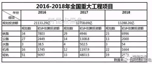基建投資規(guī)模雖然較2017年增加，基建建設(shè)與社會資金環(huán)境密切相關(guān)。2017年12月的中央經(jīng)濟工作會議中，關(guān)于財政和貨幣的定調(diào)均出現(xiàn)收縮的字眼，如下圖