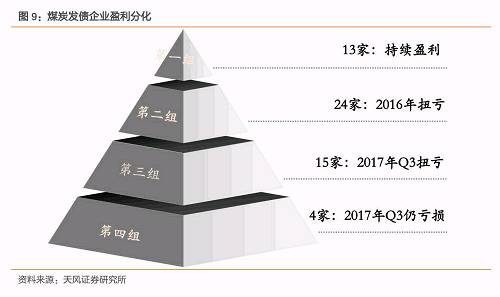 煤炭主體如何演進與分化？