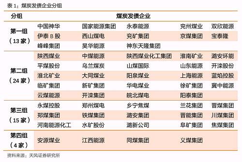 煤炭主體如何演進與分化？