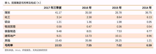 煤炭主體如何演進與分化？
