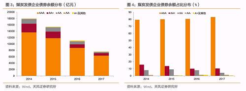2. 行業(yè)整體盈利改善